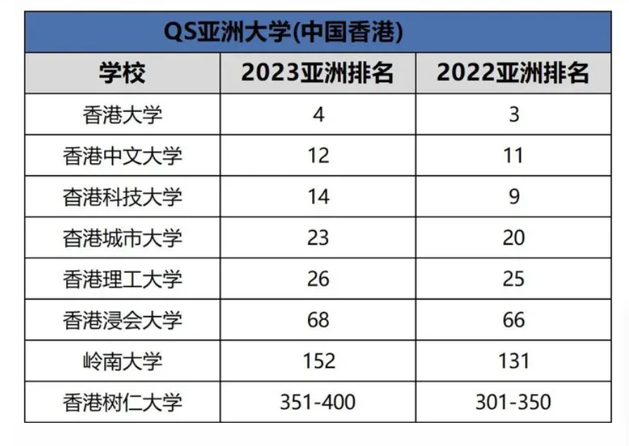香港理工大學怎么樣 讀完后好就業(yè)嗎