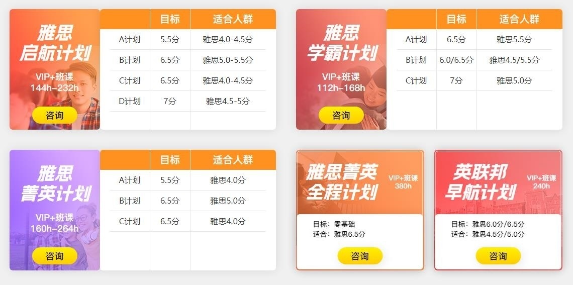 昆明雅思培訓(xùn)班費(fèi)用是多少