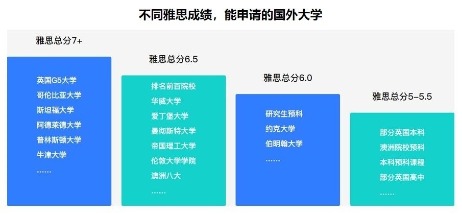 【精心打造】蘇州雅思培訓(xùn)學(xué)校榜首名單匯總一覽