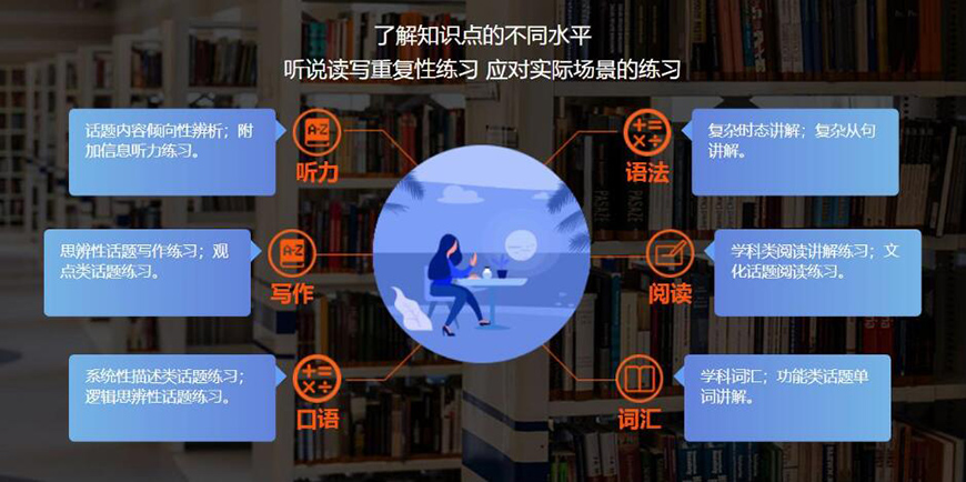 留學(xué)雅思托福國際課程培訓(xùn)