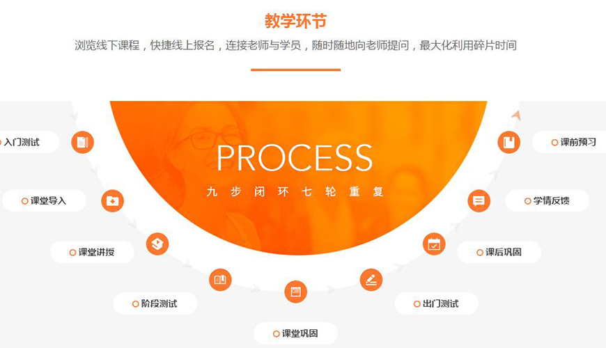 留學(xué)雅思托福國際課程培訓(xùn)