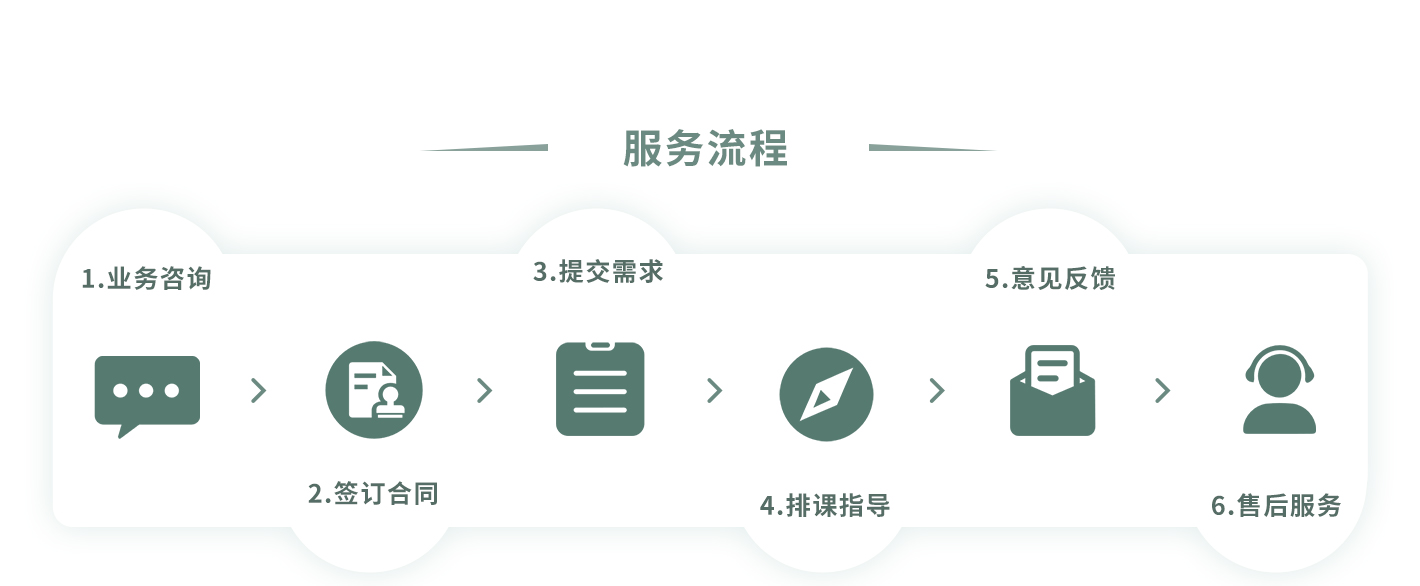 論文輔導(dǎo)機(jī)構(gòu)