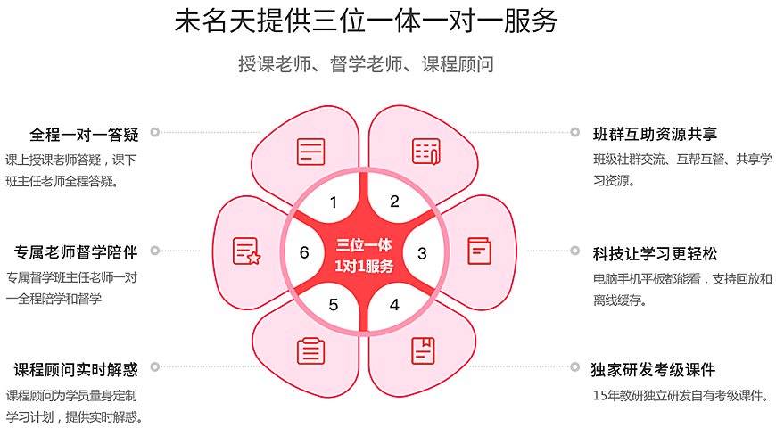 末名天教育日語培訓