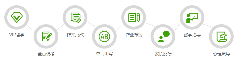 新航道托福培訓(xùn)機(jī)構(gòu)