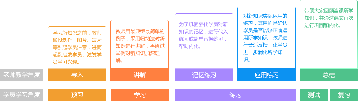 北京末名天教育日語培訓(xùn)