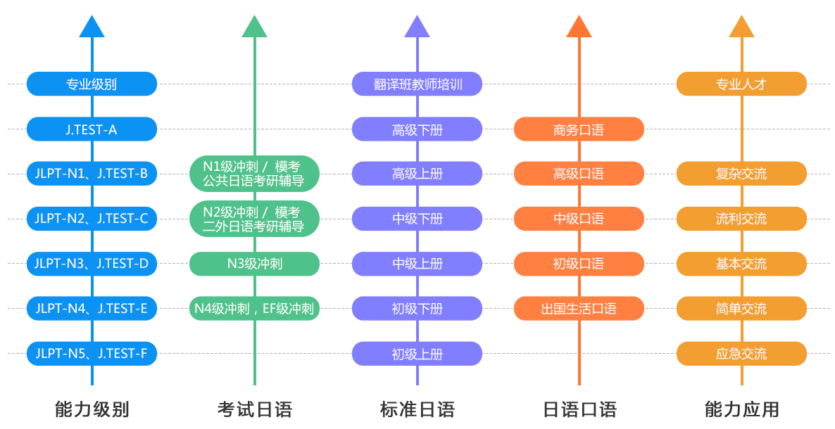 北京末名天教育日語培訓(xùn)