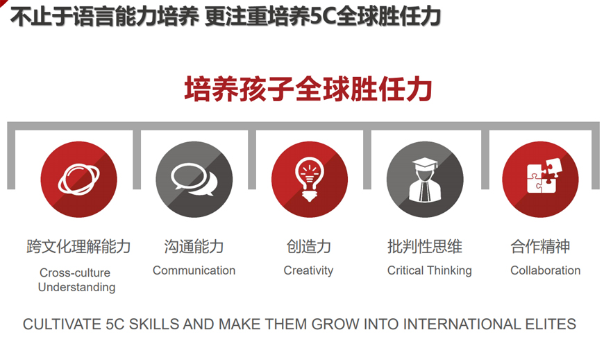 i2國際私塾-全外教少兒英語