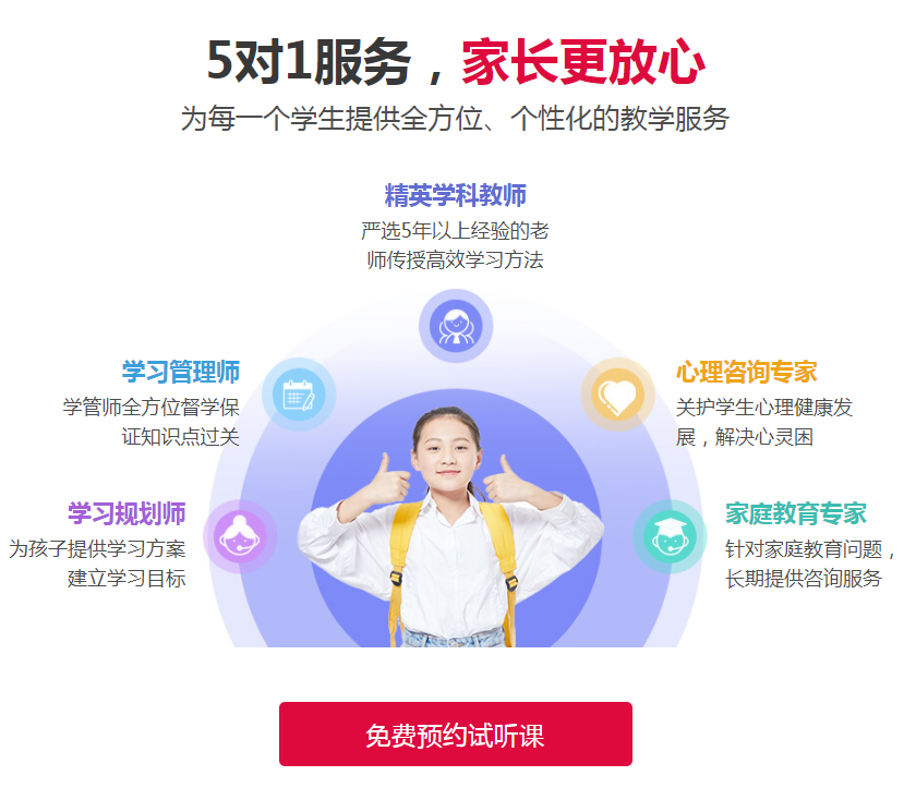 中小學(xué)高中輔導(dǎo)班