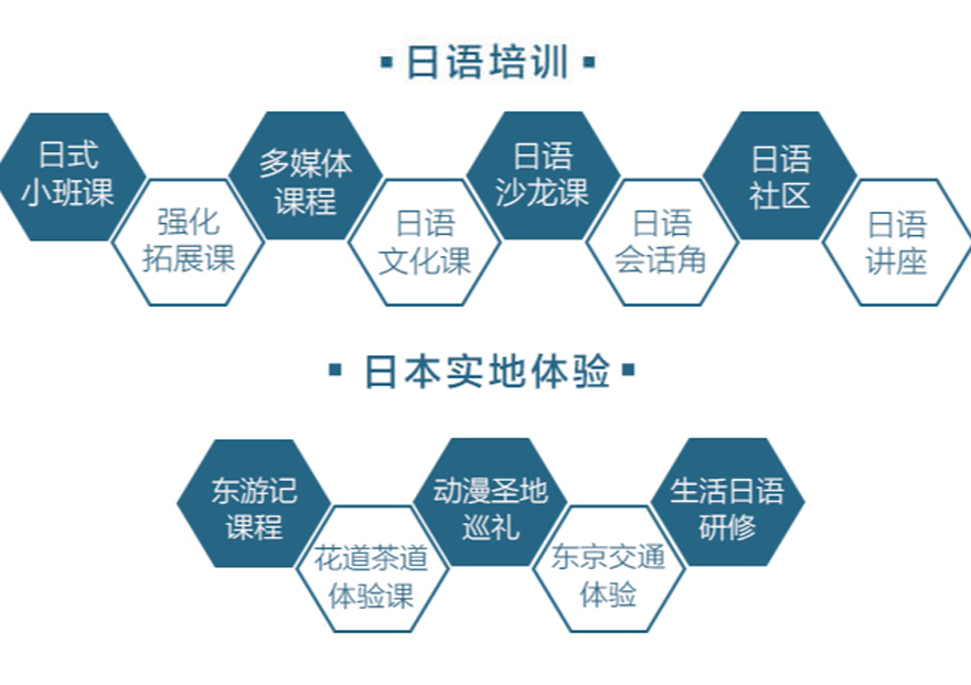 日語培訓(xùn)-日本留學(xué)