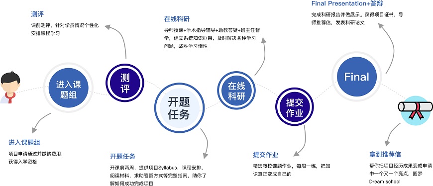 集思學(xué)院-留學(xué)背景提升-科研項(xiàng)目論文輔導(dǎo)-測評