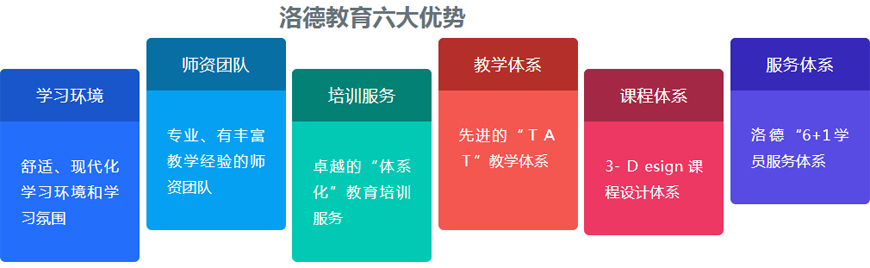 佛山洛德外語-六大優(yōu)勢(shì)