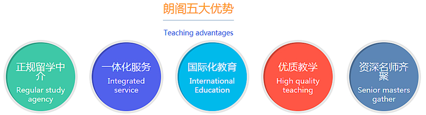 朗閣教育-出國留學(xué)雅思托福語培-五大優(yōu)勢(shì)