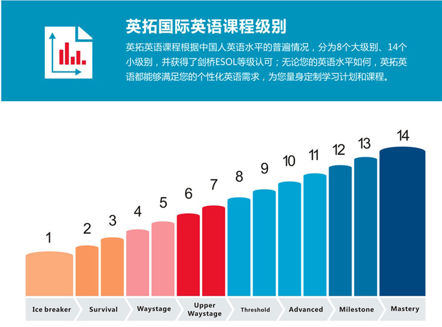 南寧英拓國際英語教育-商務英語，英語四六級，國際英語口語
