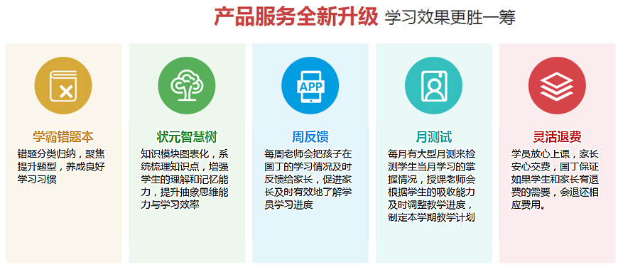 中高輔導(dǎo)教育-中高考沖刺輔導(dǎo)，中小學(xué)一對一全科教育-教學(xué)服務(wù)