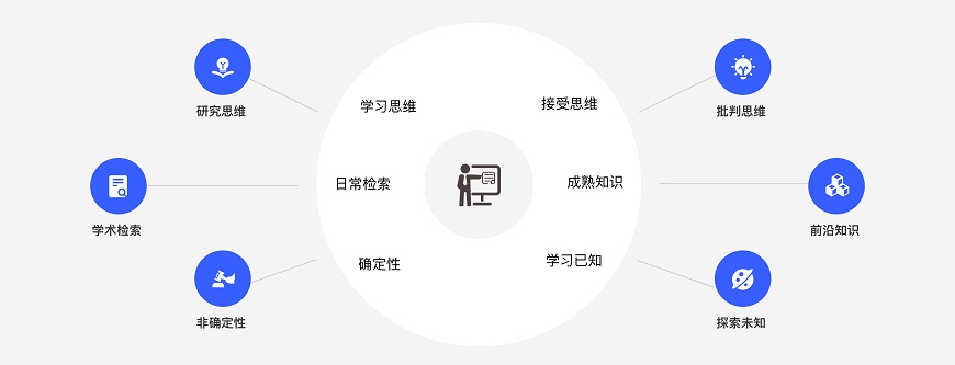 集思學院-留學背景提升-科研項目論文輔導-論文輔導