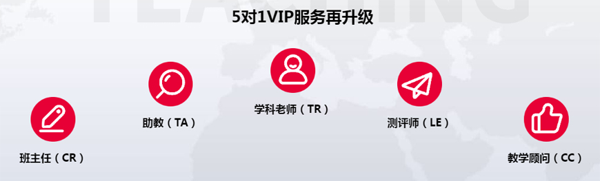 國際學(xué)校備考-國際課程ALEVEL，IB,AP課程輔導(dǎo)