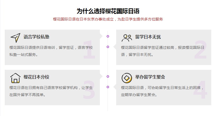 櫻花日語培訓(xùn)學(xué)校