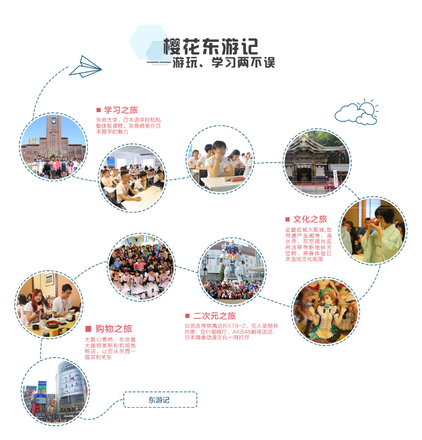 櫻花日語培訓(xùn)學(xué)校