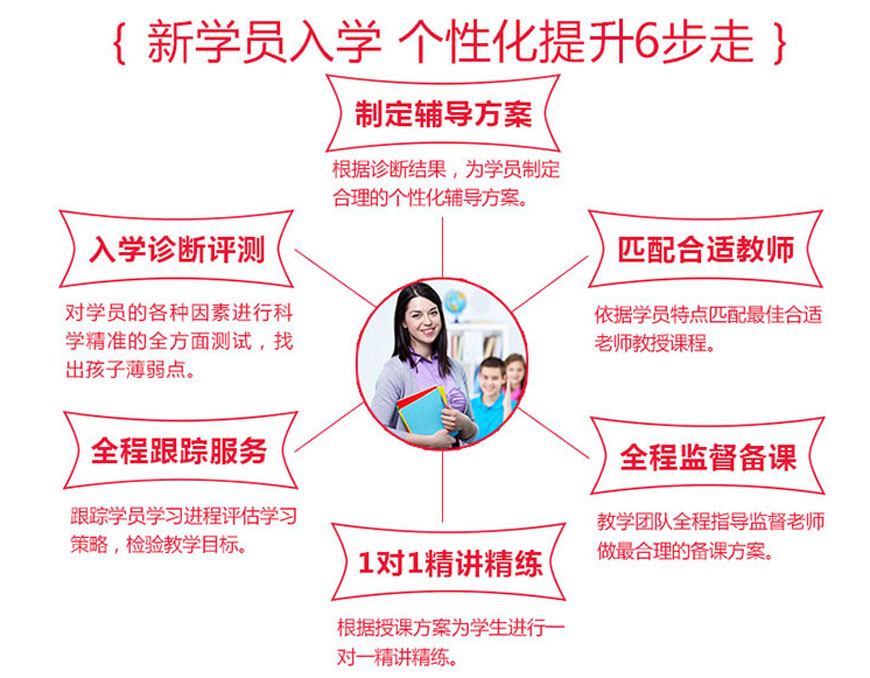 中高輔導(dǎo)教育-中高考沖刺輔導(dǎo)，中小學(xué)一對一全科教育-名師輔導(dǎo)