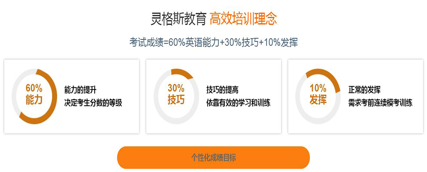 靈格斯教育