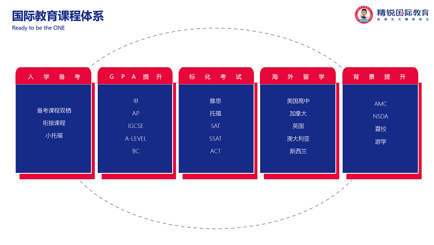 國(guó)際學(xué)校備考-國(guó)際課程ALEVEL，IB,AP課程輔導(dǎo)