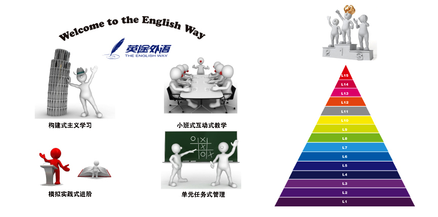 英途外語-四大塊