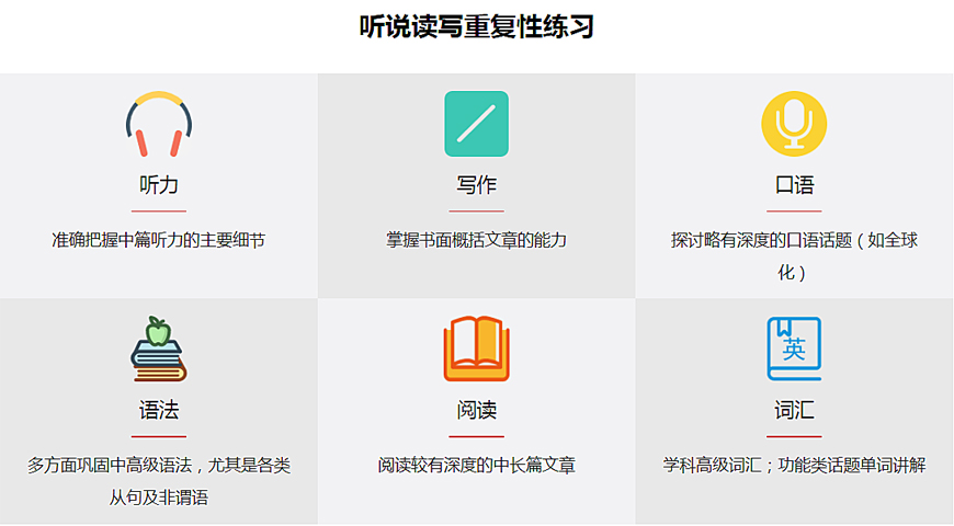 青島朗閣教育-出國留學雅思托福語培-聽說讀寫聯(lián)系