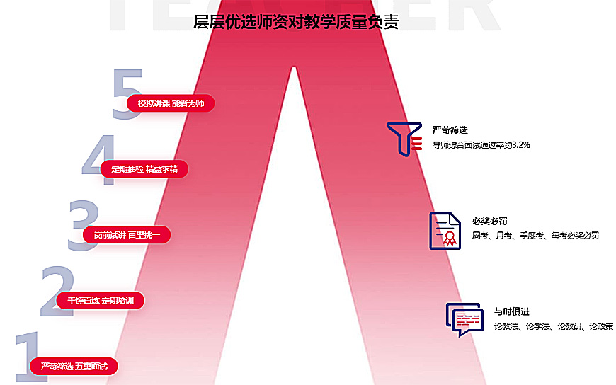 國(guó)際學(xué)校備考-國(guó)際課程ALEVEL，IB,AP課程輔導(dǎo)