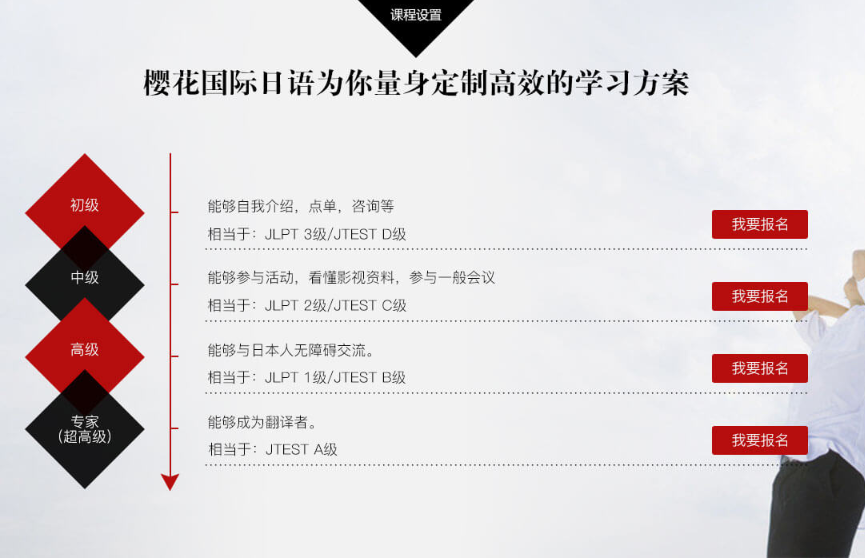 櫻花日語培訓(xùn)學(xué)校