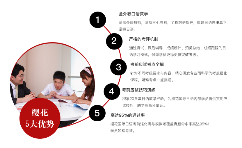櫻花日語培訓(xùn)學(xué)校