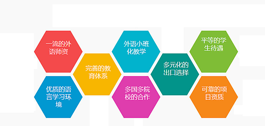 北京外國語大學(xué)國際預(yù)科