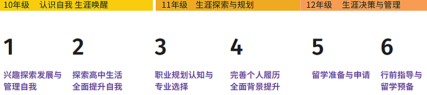 北京中瑞君華國際高中
