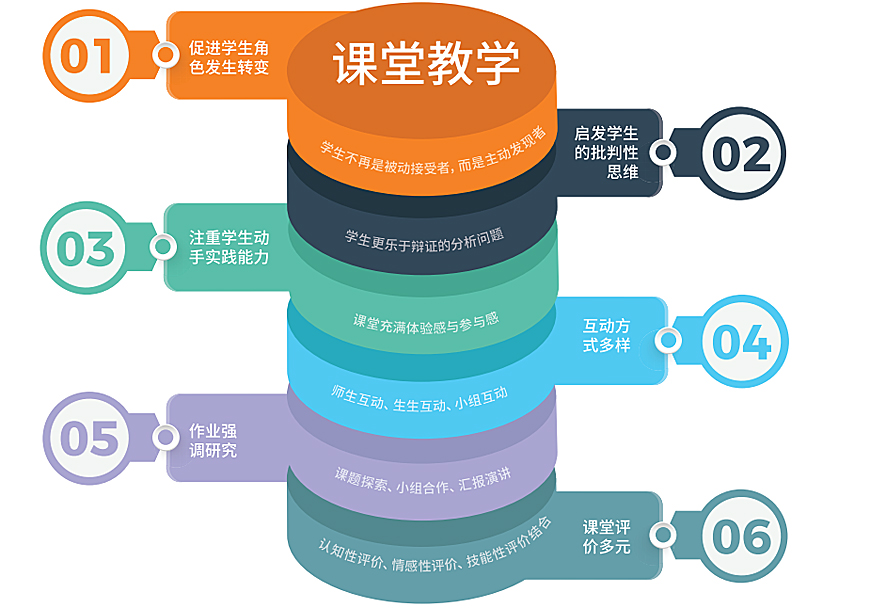 北京中瑞君華國際高中