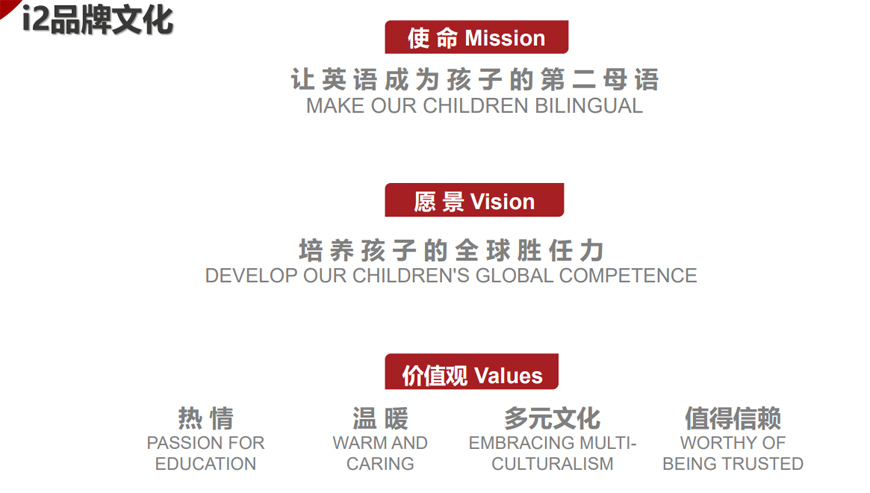 i2國際私塾-全外教少兒英語