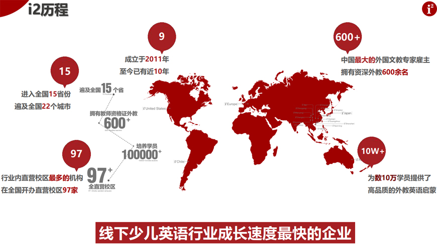 i2國際私塾-全外教少兒英語