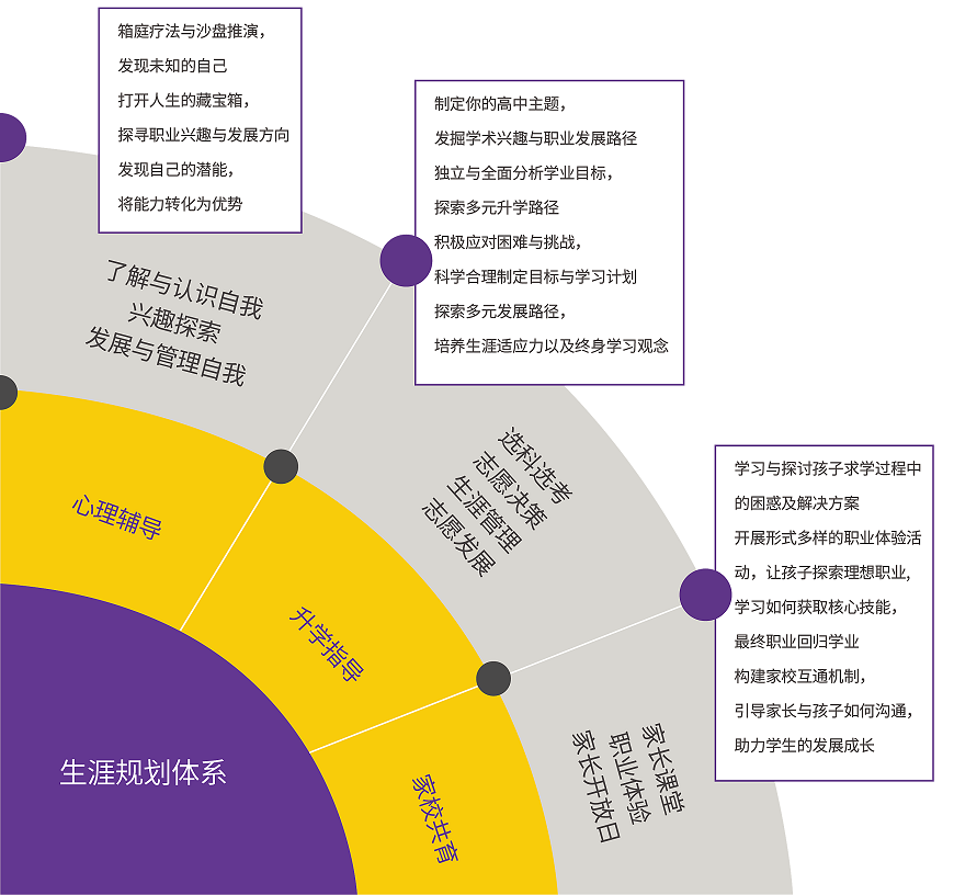 北京中瑞君華國(guó)際高中