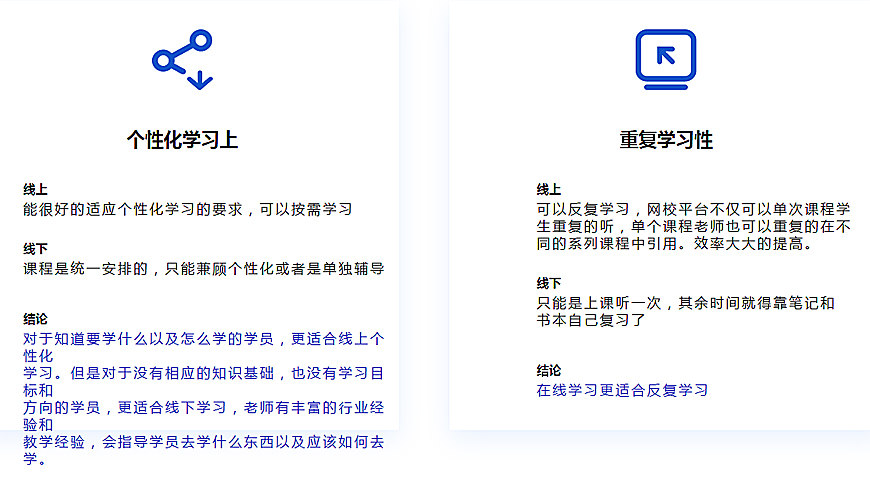 國際課程輔導(dǎo)