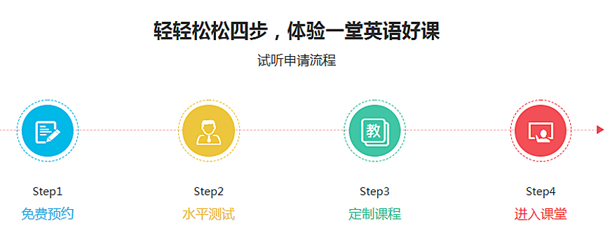 溫斯頓英語-四大塊