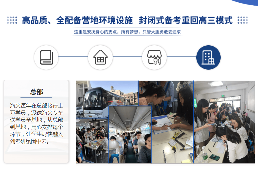 海文考研培訓學校