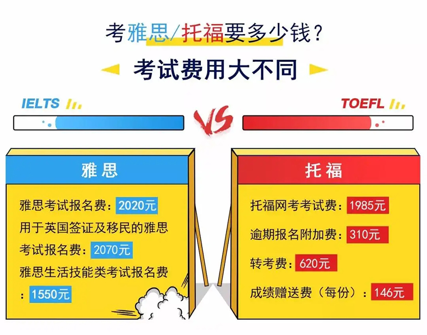 雅思培訓(xùn)