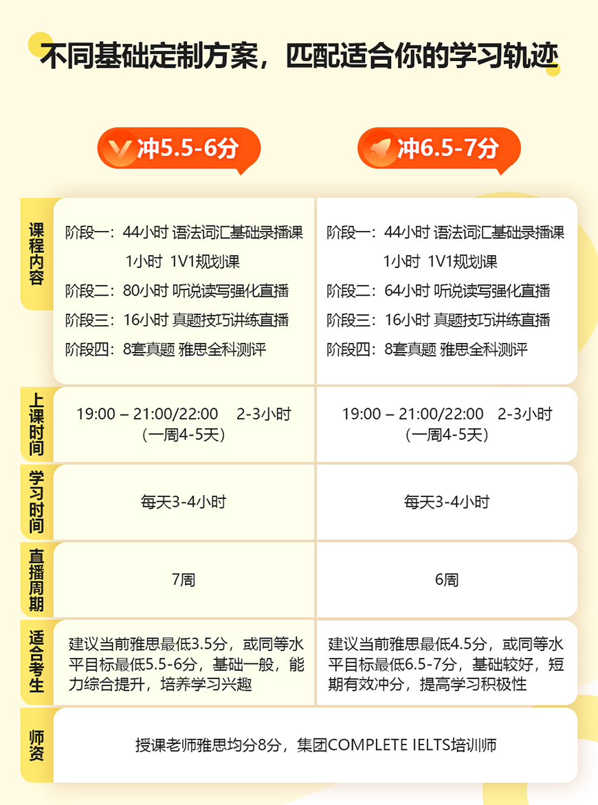 雅思培訓(xùn)