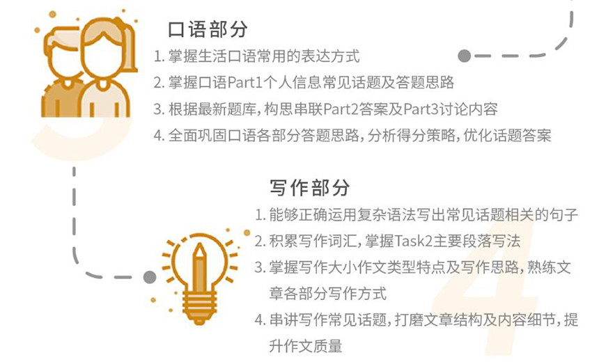 雅思培訓(xùn)