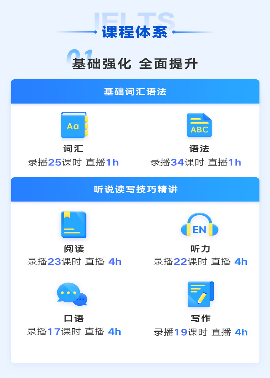 雅思培訓