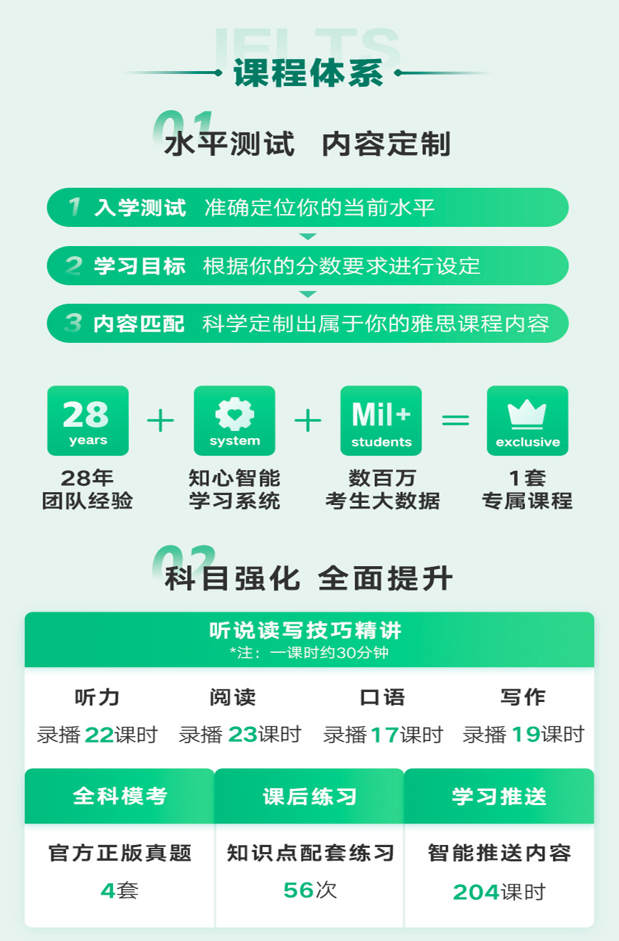 雅思培訓