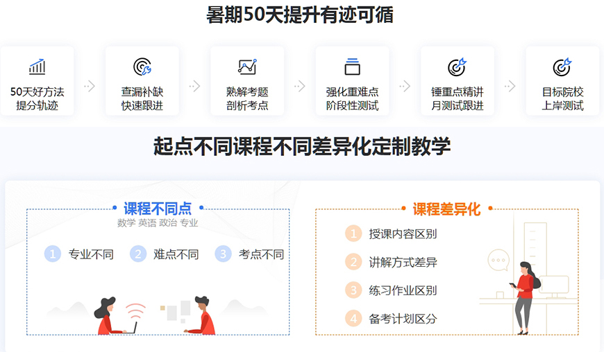 考研集訓(xùn)營