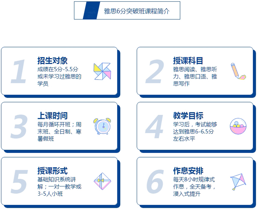 雅思培訓(xùn)
