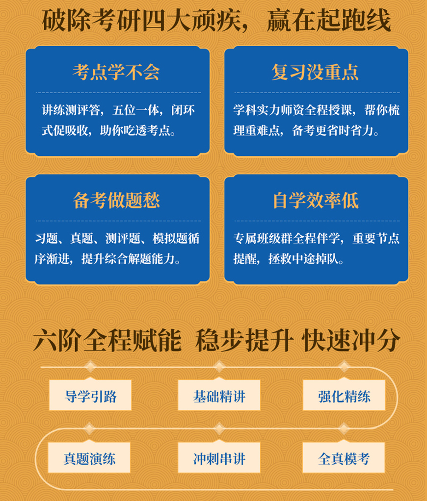 考研集訓(xùn)營