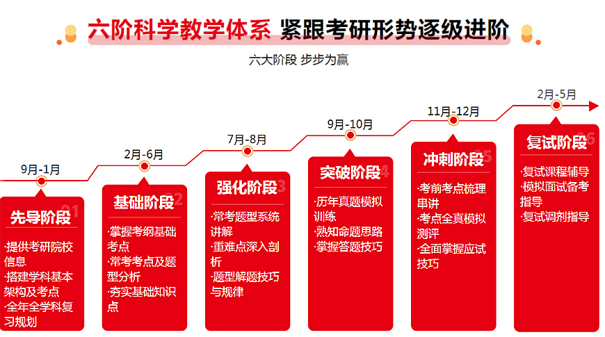 長春寬城區(qū)考研英語培訓班實力排名