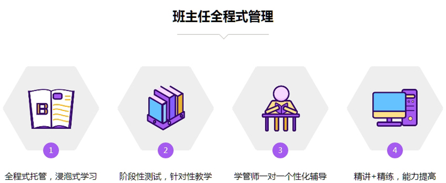 雅思培訓(xùn)