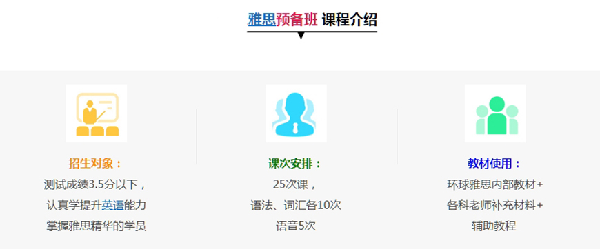 雅思培訓(xùn)